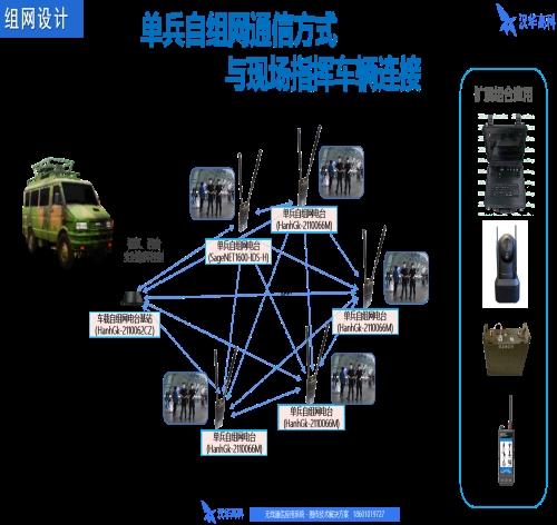 消防无线图传系统_边防无线网络设备生产商-北京汉华高科技术
