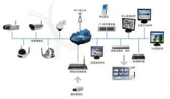 KUM KANG酒店网络视频监控系统